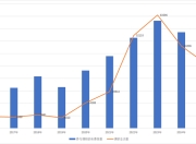 总次数距高点降超40%，近两年私募为何不“爱”调研了？