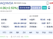 英伟达创历史新高 市值突破4万亿美元