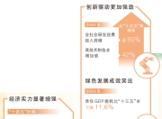 人民日报：“十四五”规划即将收官，这些成就的取得都与你我有关