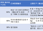财说｜多肽原料药业绩迎井喷，但这几个因素可能会“终结盛宴”