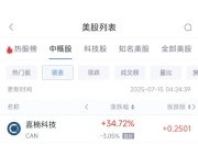 周一热门中概股涨跌不一 阿里巴巴涨1.41%，拼多多跌2.38%